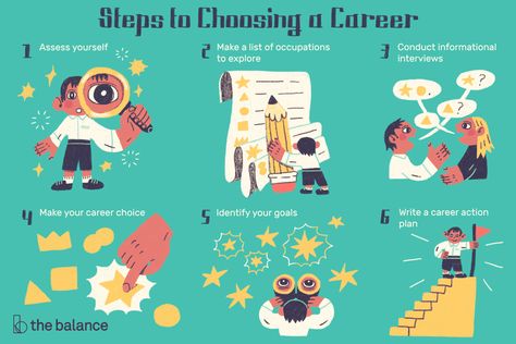 Step-by-Step Guide to Choosing a Career School Quiz, Career Quiz, Career Test, Career Pathways, Choices Game, Choosing A Career, After High School, Career Choices, Career Options