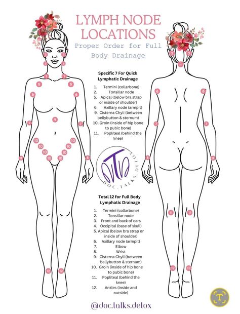 Lymph Nodes Anatomy, Body Lymph Drainage Massage, Foods For Lymph Drainage, Dry Brushing For Lymph Drainage, Herbs For Lymph Drainage, Armpit Lymph Drainage, Brazilian Lymph Drainage Massage, Linfatic System Massage, Lymph Taping