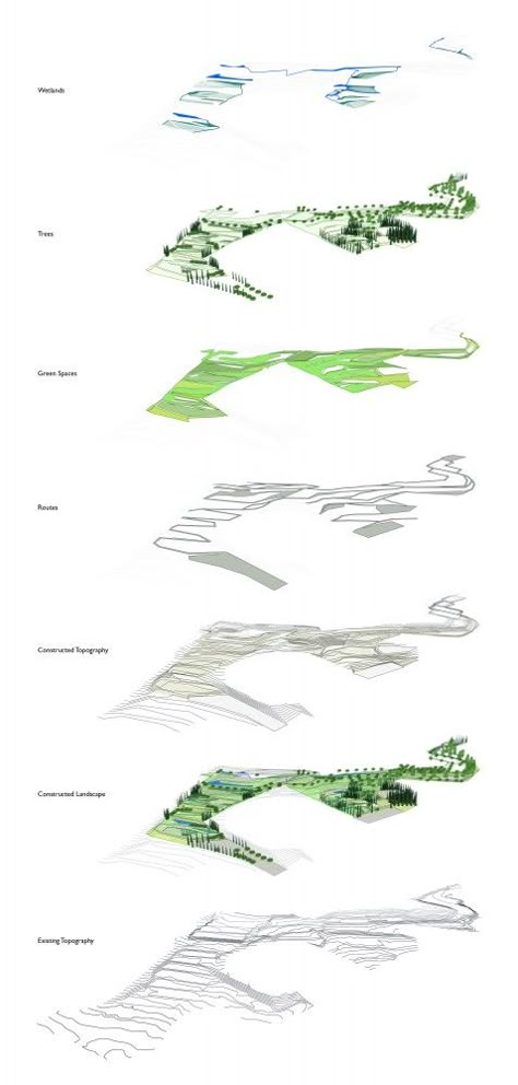 Urban Park of Palouriotissa Third Prize Winning Proposal / Groundlab + Clara Oloriz Axonometric Diagram, House Garden Landscape, Landscape Diagram, Landscape Architecture Diagram, Sticker Company, Axonometric Drawing, Urban Analysis, Landscape Architecture Drawing, Site Analysis