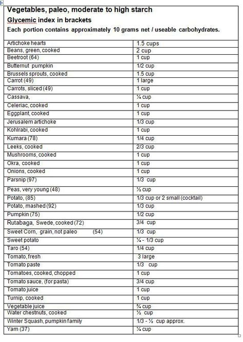 starch vegetables carb chart Vegetable Carb Chart, Carb Counter Chart, Starch Vegetables, Paleo Carbs, Adrenal Fatigue Diet, Vegetable Chart, Paleo Vegetables, No Carb Food List, Carb Counter