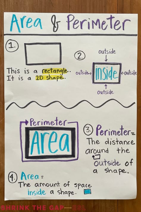 Area And Perimeter Of 2d Shapes, Finding The Area Of Shapes, Find The Area Of A Rectangle, Area Anchor Chart 3rd Grade, Area And Perimeter Anchor Chart, Perimeter Anchor Chart, Area Of Rectangle, Area Of Shapes, Area And Perimeter Activities