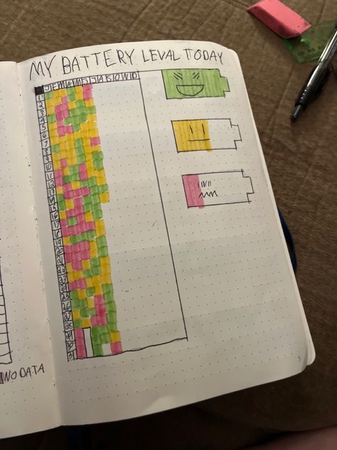 Bujo Energy Tracker, Energy Level Tracker, Energy Tracker, Bullet Journal Log, Yearly Tracker, Bullet Journal Setup 2024, Yearly Habit Tracker Bullet Journal, Step Tracker, Bullet Journal Chore Tracker