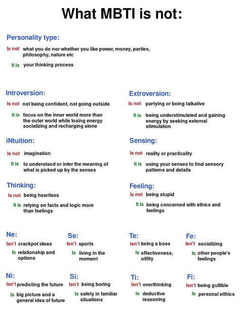 Mbti Letters Meaning, Isfp Cognitive Functions, 9 Types Of Men Personality, Profile Information Ideas, Infp Cognitive Functions, Mbti And Enneagram, Mbti Stereotypes Vs Reality, Intp Functions, Entp Enneagram