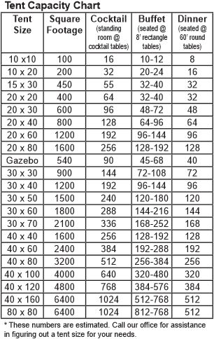 40 X 80 Wedding Tent Layout, Wedding Tent Layout 150 Guests, Wedding Tent Layout 50 Guests, 20x60 Tent Wedding Layout, Wedding Tent Rental, Wedding Tent Size Chart, 40x40 Wedding Tent Layout, Diy Event Tent Outdoor Parties, Decorating Tent For Wedding