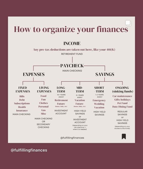 Bank Account Organization, Organize Finances Ideas, Saving Accounts To Have, How To Organize Finances, Budget Money Aesthetic, Organizing Finances Ideas, Investment Planner, Budgeting Aesthetic, Organizing Money