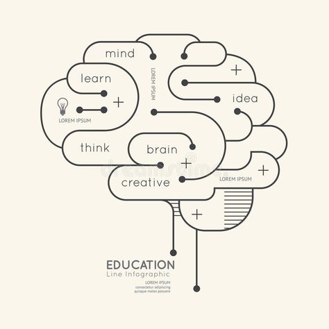 Tree Library, Infographic Education, Brain Graphic, Brain Vector, Brain Illustration, Food Logo Design Inspiration, Creative School Project Ideas, Brain Logo, Lab Logo