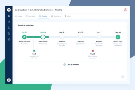 Project Timeline Design, Timeline Ui Design, Timeline Web Design, Timeline Website, Timeline App, Timeline Graphic, Application Ui Design, Learning Maps, Analytics Design