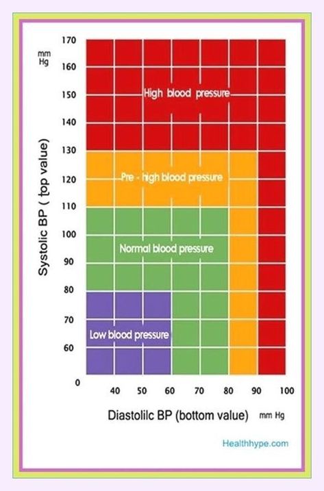 THE RIGHT BLOOD PRESSURE LEVEL ACCORDING TO AGE AND GENDER Fasting By Age, Intermittent Fasting By Age, Blood Pressure By Age, Blood Pressure Range, Good Blood Pressure, Blood Pressure Monitors, Health Guidelines, Blood Pressure Chart, Normal Blood Pressure