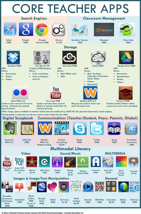 Ipad Teacher, Inquiry Learning, Apps For Teachers, Teaching Technology, Learning Apps, Mobile Learning, Classroom Technology, Educational Apps, Teacher Tools