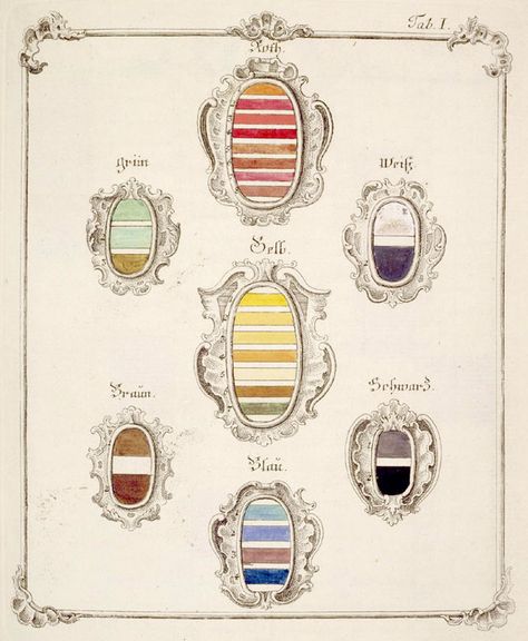 The Creation of Color in Eighteenth-Century Europe by Sarah Lowengard Color Wheels, Color Graphing, Colour Theory, Zentangle Patterns, Print Magazine, Mellow Yellow, Color Charts, Color Wheel, Colour Palettes