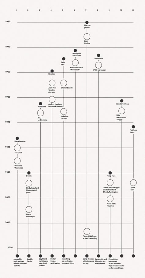 Human Data Visualization, Diagramme Design, Design Folder, Flow Chart Design, Flow Diagram, Lab Design, Data Visualization Design, Data Design, 타이포그래피 포스터 디자인