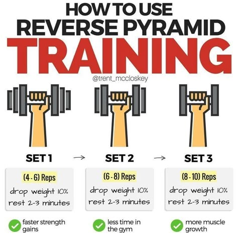 Reverse Pyramid, Pyramid Training, Pyramid Workout, Weight Lifting Routine, Gain Muscle Mass, Gym Workout Chart, Muscle Gain, Gym Tips, Effective Workout Routines