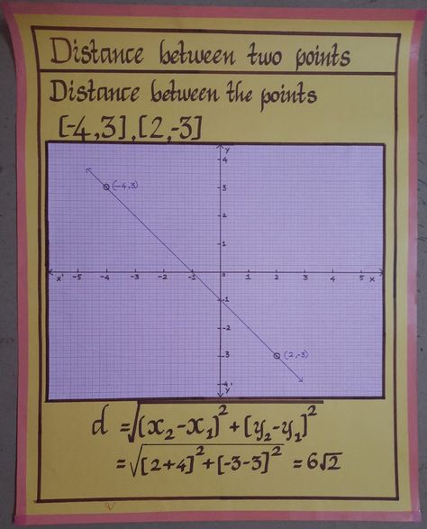 Coordinate Geometry Distance Between Two Points, Maths Exhibition, Maths Chart, Maths Tlm, Geometry Project, Math Art Activities, Secondary Math Classroom, Geometry Projects, Coordinate Geometry