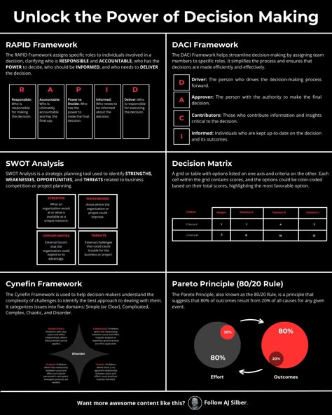 Career Decision Making, Linkedin Strategy For Business, Learn Economics, Leadership Development Activities, Business Psychology, Business Plan Outline, Making A Decision, Linkedin Lead Generation, Economics Lessons