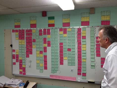 Plc Data Walls, School Data Room Ideas, School Data Walls, Instructional Facilitator, Classroom Data Wall, Data Walls, Data Driven Instruction, Data Boards, Student Data Tracking