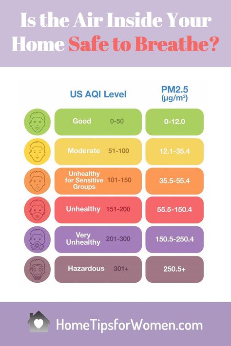 Even if the wildfires are hundreds of miles from your home, the pollution from these fires travels thousands of miles. Learn how to check your air quality index outdoors & how to keep the air inside your home ... clean & healthy for your family. #healthy home #wildfires Improve Air Quality In Home, Hvac Infographic, Indoor Air Pollution, Home Safety, Emergency Kit, Good Housekeeping, Healthy Families, Indoor Air Quality, Indoor Air