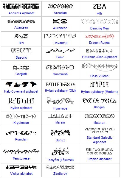 Fantasy Alphabet Letters, Fictional Languages Alphabet, Made Up Language Alphabet, Klingon Alphabet, Infernal Alphabet, Aurebesh Alphabet, Conlang Alphabet, Fantasy Languages Alphabet, Fictional Alphabet