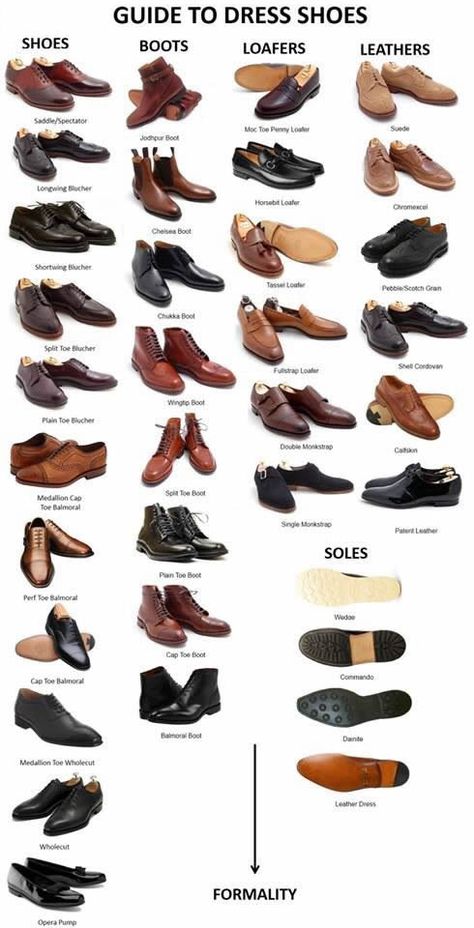 Shoes Shoe Guide, Men's Dress Shoes, Sharp Dressed Man, Men Style Tips, Well Dressed Men, Gentleman Style, Well Dressed, Types Of Shoes, Gq