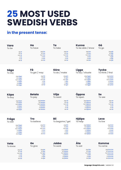 What are the most used Swedish verbs? And how to conjugate them in the present tense? Any language acquisition starts with first learning the building blocks, the essential verbs of a language in the present tense. 
This PDF is perfect to help memorize them fast. 
#Swedishlanguage #LearnSwedish #Swedishworksheet Swedish Language Learning, How To Learn Swedish, Swedish Learning, Learning Swedish, Danish Language, Norway Language, Language Journal, Learn Swedish, Linking Words