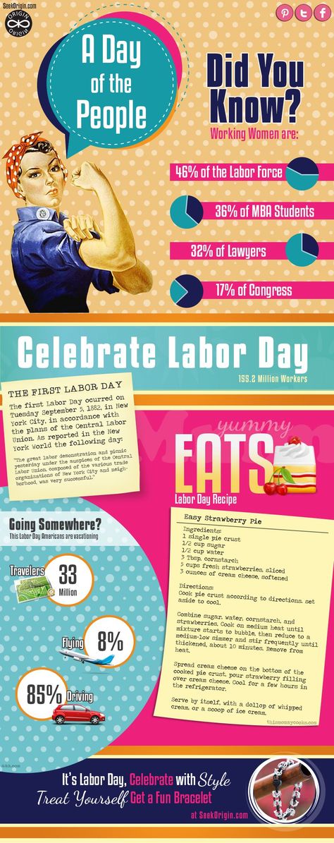 Labor Day infographic( Fête,1Septembre 2014 au Canada Fête du travail) Labor Day Pictures, Memorial Day Desserts, Labor Day Quotes, Southern Peach Cobbler, Easy Labor, Labor Day Holiday, No School, Mba Student, Bbq Invitation