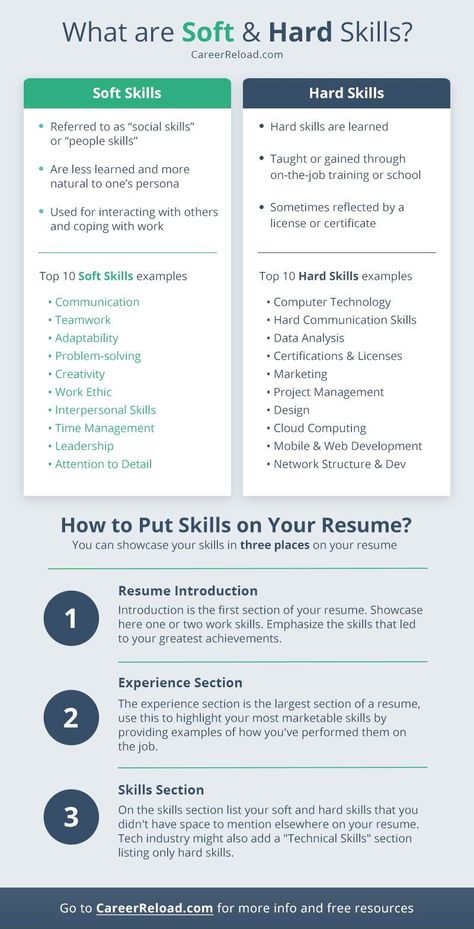 Work Skills Resume, List Of Skills For Resume, List Of Jobs Career Ideas, Resume Skills List, Hard Skills, Job Interview Answers, Resume Advice, Job Interview Preparation, Job Interview Advice