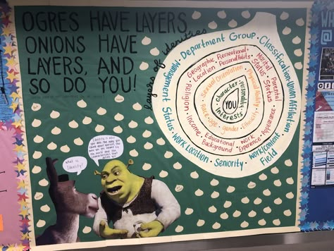 shrek theme Shrek Classroom Door, Shrek Themed Classroom, Shrek Door Decs, Ra College Floor Themes, Shrek Bulletin Board, Ra Floor Themes, Residence Life Bulletin Boards, Dorm Bulletin Boards, Res Life Bulletin Boards