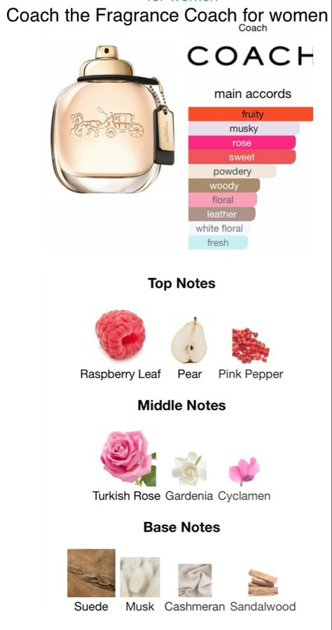 Pear Scented Perfume, Coach Love Perfume, Perfume Notes For Women, Coach Perfume For Women, Fruity Perfumes For Women, Coach Floral Perfume, Fruity Floral Perfume, Floral Perfume For Women, Coach Perfume