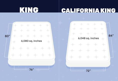 King vs. California King: The Differences, Pros and Cons Twin Beds Pushed Together, Dinning Room Flooring, Cabin Style Decor, Bed Mattress Sizes, California King Bed, Home Repair Services, Best Home Security System, 2 Twin Beds, California King Mattress