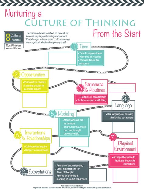 Visible Thinking Routines, Visible Thinking, Visible Learning, Reflection Activities, Thinking Strategies, 21st Century Learning, Inquiry Based Learning, Instructional Strategies, Instructional Coaching