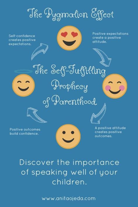 The self-fulfilling prophecy of parenthood, aka, the Pygmalion Effect. Parenting, #parenting Pygmalion Effect, People Who Annoy You, Self Fulfilling Prophecy, Biblical Encouragement, New Parent Advice, My Fair Lady, Work Activities, Fair Lady, Christian Parenting