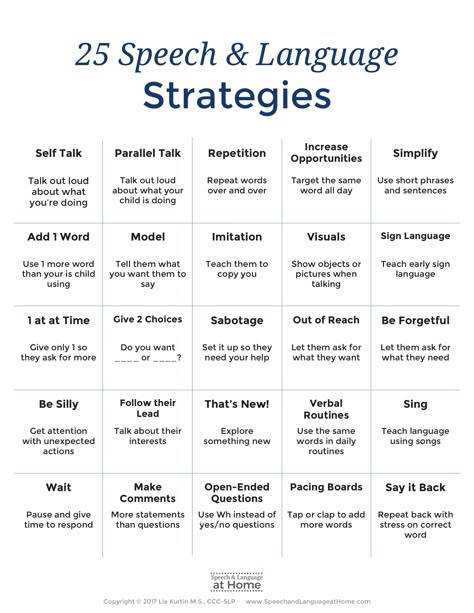 25 Speech and Language Strategies. An early intervention parent handout by Speech and Language at Home. Free download. Speech Therapy At Home, Speech Therapy Tools, Toddler Speech, Early Intervention Speech Therapy, School Speech Therapy, Speech Language Activities, Slp Activities, Speech Delay, Speech Path