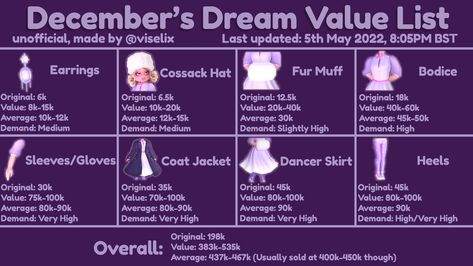 Royal High Value List, Royal High Dress Ideas, Skirt Hacks Royale High, Royale High Trading Values, Royale High Values, Royale High Items Value List, Royale High Shoes, Royale High Fabric Names, Royal High Trading