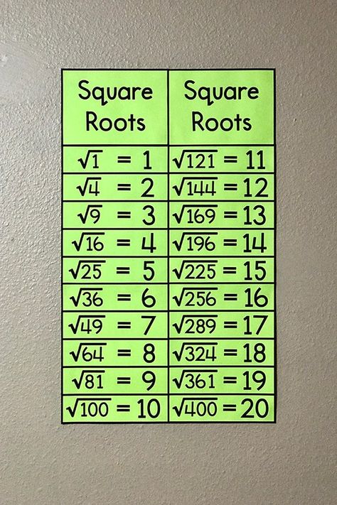 My Math Resources - Squares & Square Roots Posters Perfect Squares Math, Math Square Roots, Perfect Squares And Square Roots, Cute Classroom Decor, Math Classroom Posters, Formula Chart, Math Made Easy, Teaching Math Strategies, Studera Motivation