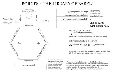 Bookshelf Diorama, Library Of Babel, The Library Of Babel, Library Of Alexandria, Pen And Paper, About Books, Design Thinking, The Library, Wordpress