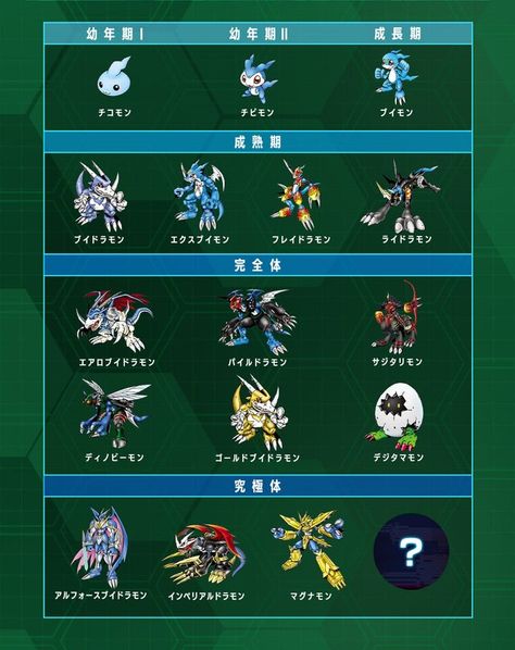 Digimon Digital Monsters, Alien Logo, Trading Cards Game, Animation Series, Detailed Image, Digimon, Card Game, Card Games, Pre Order