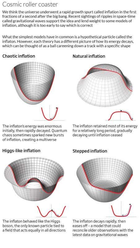 Physics Concepts, Physics Formulas, Gravitational Waves, Astronomy Facts, Modern Physics, Theoretical Physics, New Scientist, Physics And Mathematics, 25 March