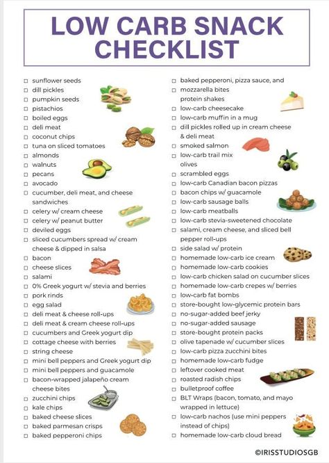 Low Carb Snack List Printable illustrated Low Carb Meal Planner Low Carb Food List Low Carb Tracker Instant Download - Etsy Carb Tracker, Low Carb Snacks List, Snack List, Low Carb Protein Shakes, Bacon Chips, No Carb Food List, Easy Low Carb Snacks, Low Carb Food, Low Carb Food List