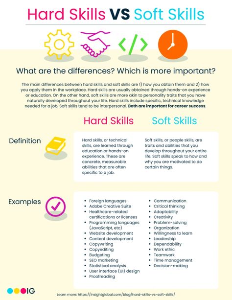 Hard Skills vs Soft Skills | Insight Global Hard Skills For Resume, Soft Skills Resume, Skills On Resume, Skills For Resume, Leadership Competencies, Hard Skills, Skills Resume, Improve Brain Power, Job Goals