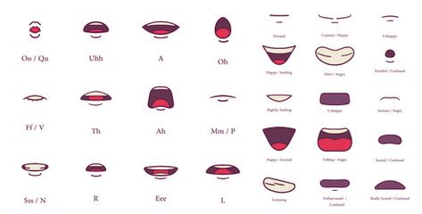 Animation Word Mouth, Mouth Chart Character Design, Animation Mouth Chart, Lip Sync Reference, Animation Mouth, Mouth Chart, Chart Animation, Script Analysis, Animation Career