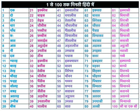 Counting In Punjabi 1 To 100, Hindi Ginti 1 To 100, Sms Language, Bond Paper Design, Hindi Worksheets, 1 To 100, Hindi Words, Ganesh Photo, Black And White Picture Wall