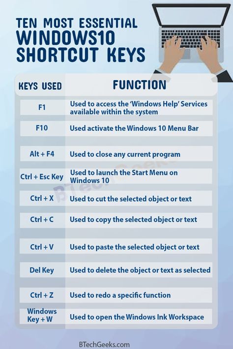 Windows 10 Keyboard Shortcuts | List of All Windows 10 Keyboard Shortcut Keys and Hotkeys - BTech Geeks Windows 10 Shortcut Keys, Windows Shortcut Keys, Pc Shortcuts, Computer Keyboard Hacks, Word Shortcut Keys, Typing Practice, Windows 10 Hacks, Keyboard Shortcut Keys, Keyboard Hacks