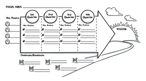 Strategic Planning Template, Manifest Money Fast, Graphic Facilitation, Visual Note Taking, Graphic Recording, Visual Notes, Visual Thinking, Sketch Notes, Business Analyst