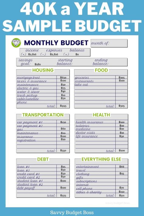 60k Salary Budget, 40k Salary Budget, Monthly Salary Budget, 50000 Salary Budget, 45000 Salary Budget, Productivity Infographic, Sample Budget, Credit Building, Better Wife