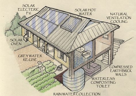 Water From Air, Earthship Home, Earth Sheltered, Self Sufficient, Cob House, Earth Homes, Natural Building, Building Systems, Earthship