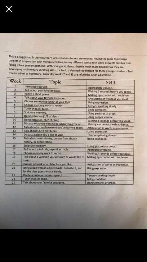 Presentation ideas Family Presentation Ideas For Cc, Cc Presentation Ideas For Kids, Classical Conversations Presentation Ideas, Cc Family Presentation Ideas, Presentation Topics Ideas, Classical Conversations Tutor Ideas, Classical Conversations Foundations Tutor Ideas, Interesting Topics For Presentation, Coram Deo