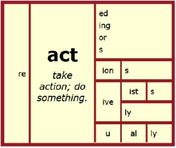 Misspelled Word(s) of the Day  - Day 2:  <ion> Words Wilson Reading Program, Sound Symbol, Words Of The Day, Spelling Strategies, Word Structure, Structured Literacy, Misspelled Words, Teaching Vocabulary, Teaching Spelling