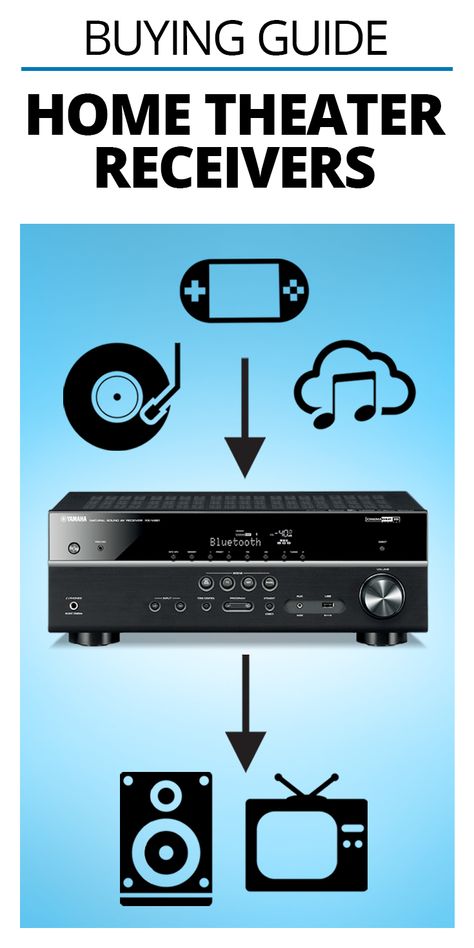 Home Theater Speaker System, Home Theater Sound System, Home Theater Receiver, Theater Design, Best Home Theater, Car Buying Tips, Sound Systems, Car Purchase, Surround Sound Systems