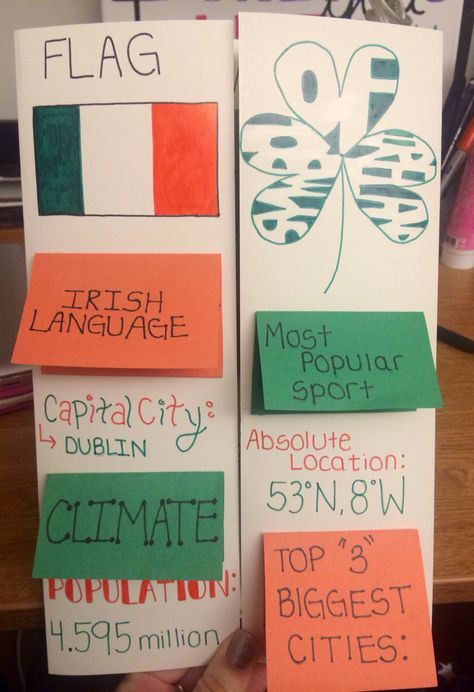 Ireland Lapbook Part 1. Contains maps, absolute location, climate, population, sports, capital city, famous people, flag, symbols, etc. Ireland World Thinking Day, Ireland Poster Board Project, World Thinking Day Ireland, Geography Project, Ireland Country, English Day, Unit Studies Homeschool, Heritage Day, Girl Scout Activities