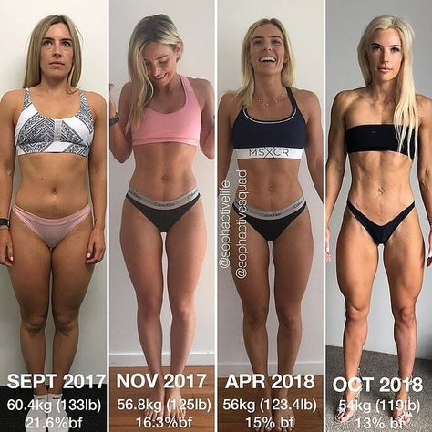 Women's Fitness Transformation, Fitness Transformation Women, Women Transformation Fitness, Work Out Transformation, Sculpted Body Workout, Strength Training Before And After, Tone Body Women, Cut Weight Woman, Realistic Fitness Inspiration