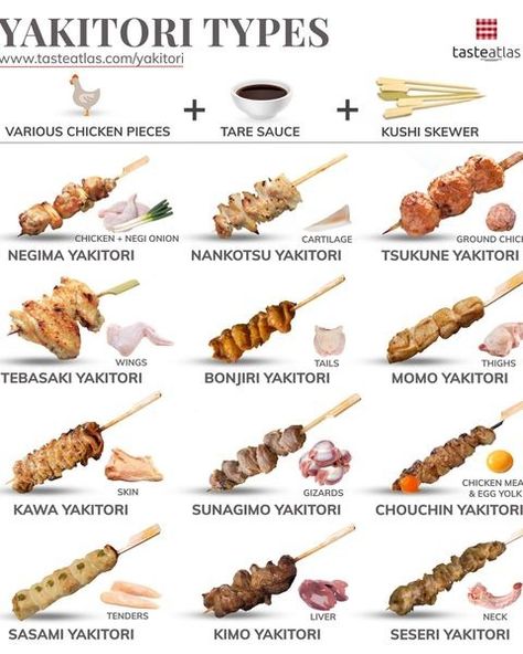 Reference images • Instagram Yakitori Street Food, Yakitori Bar, Izakaya Food, Gion Matsuri, Side Dish Ideas, Eating Better, Dish Ideas, Whole Food Diet, Month Of July